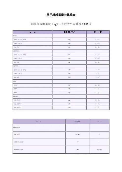 常用材料重量与比重表