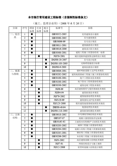 本市现行常用建设工程标准2008年