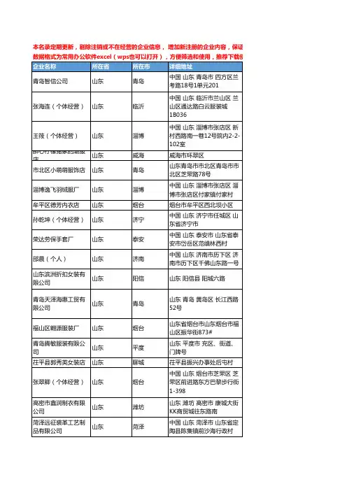 2020新版山东省女装工商企业公司名录名单黄页联系方式大全1551家