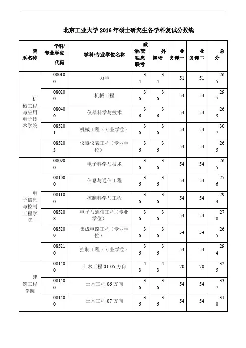 北京工业大学2016年硕士研究生各学科复试分数线