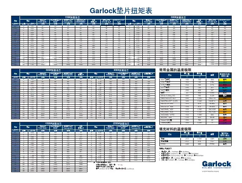 GARLOCK卡勒克垫片安装指导