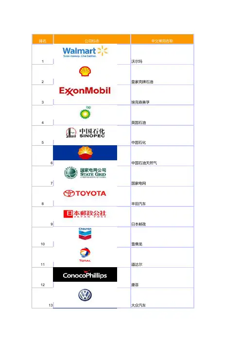 世界500强企业名单2011