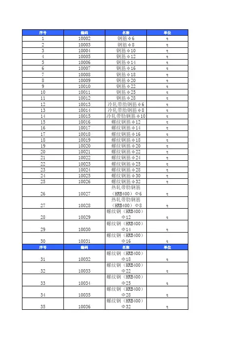 2014.7月份造价信息