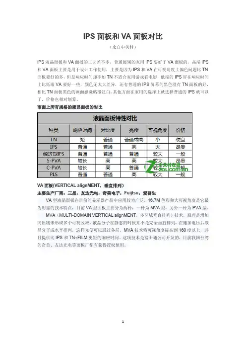 IPS面板和VA面板对比
