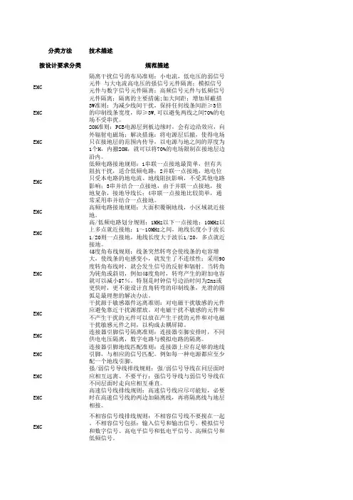 印制板设计规范