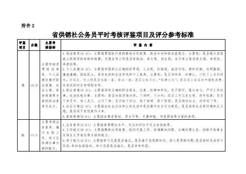 公务员平时考核评鉴项目及评分参考标准