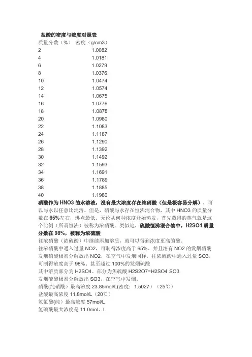 三大强酸的浓度