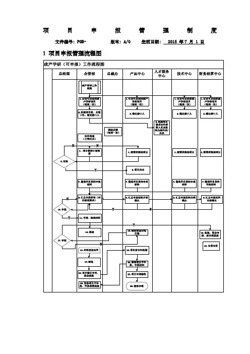 项目申报管理制度
