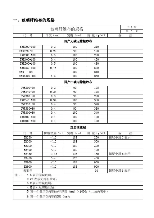 玻璃纤维布的规格、代号