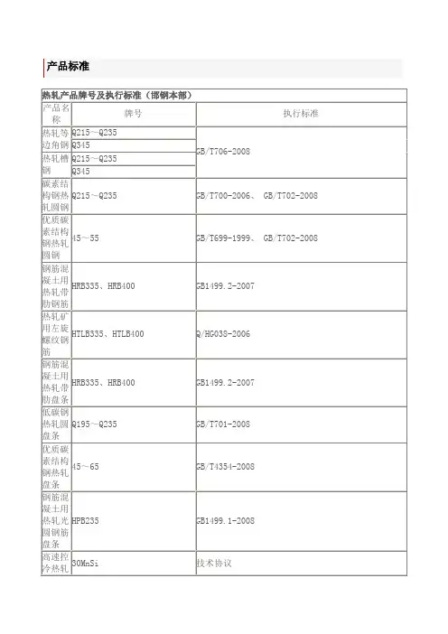 邯钢产品标准