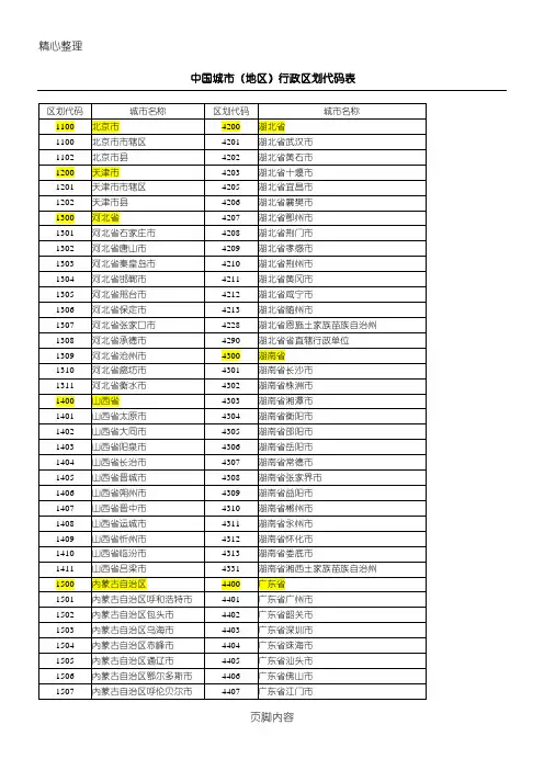 全国行政区划代码表格模板