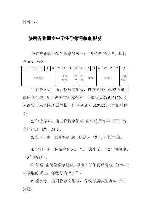 陕西省普通高中学生学籍号编制说明