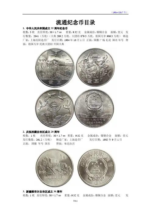 流通纪念币目录(2017)