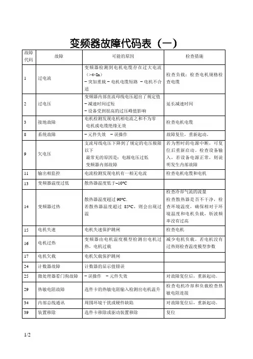 变频器故障代码表