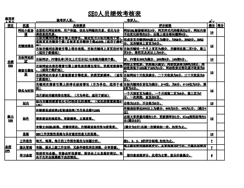 SEO人员绩效考核表
