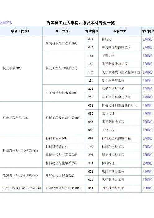哈尔滨工业大学院、系及本科专业一览