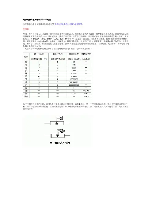 电子元器件系列知识--电阻