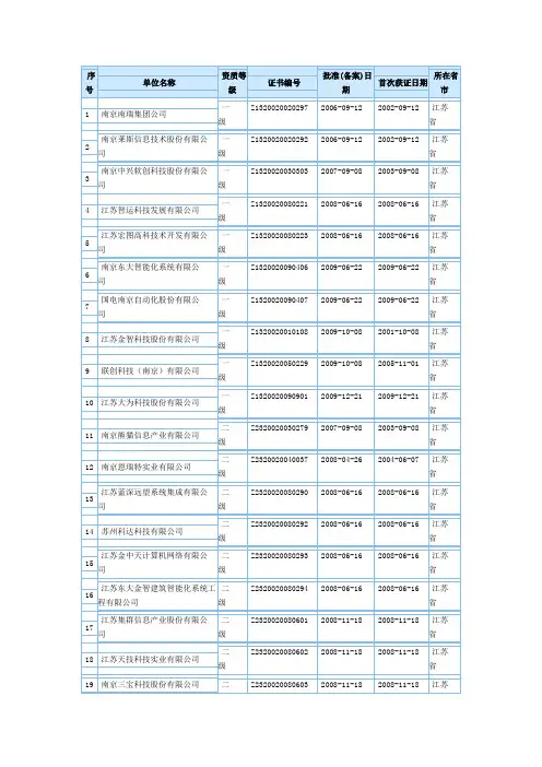 江苏计算机系统集成资质企业名单