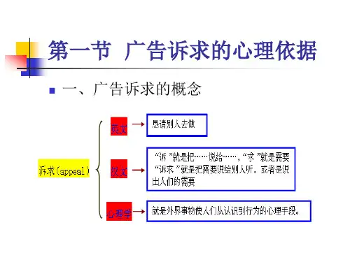 广告诉求的心理依据