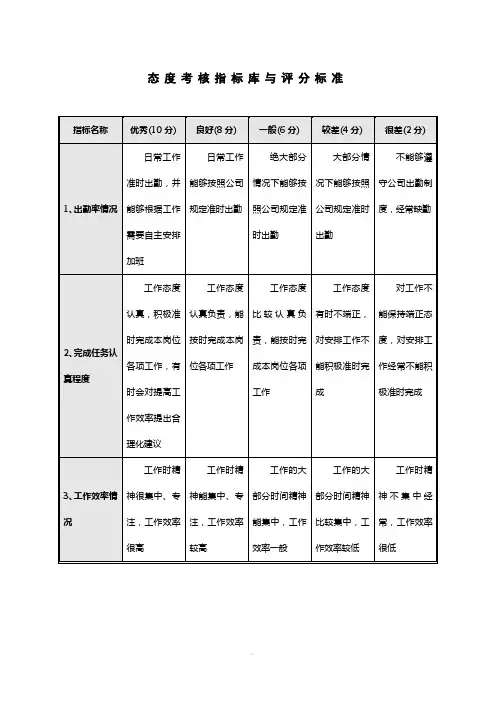 态度能力指标库与评分标准