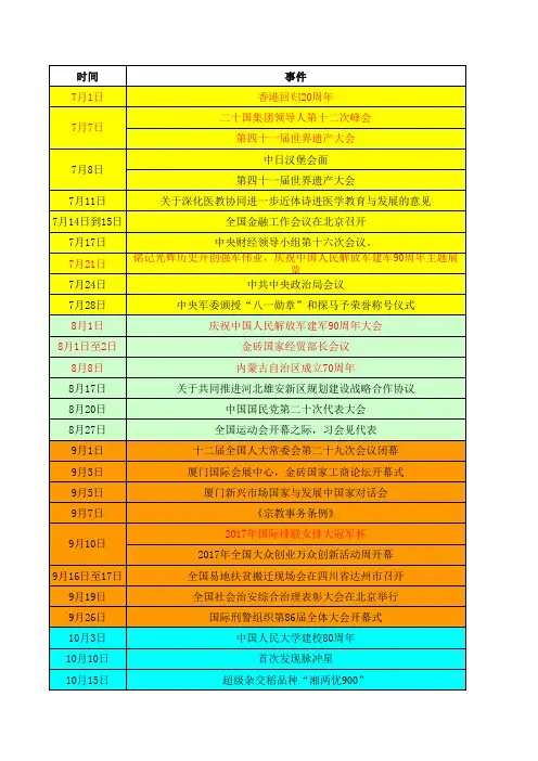 政治2017年7月-2018年6月年国内大事记