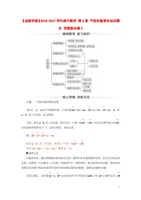 高中数学第2章平面向量章末知识整合苏教必修4