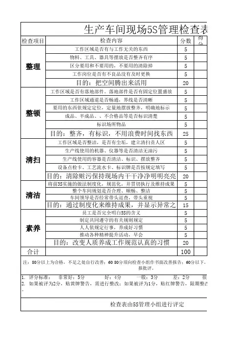 车间现场5S管理检查表