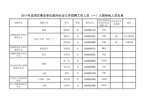 入围体检人员名单公示