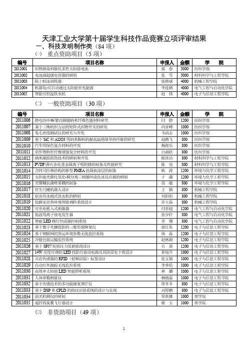 天津工业大学第十届学生科技作品竞赛立项评审结果