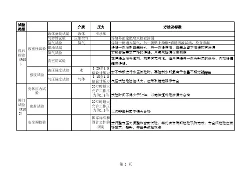 一建机电各种压力试验汇总记忆