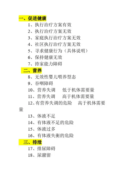 155个护理诊断