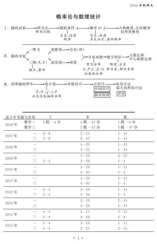 2016王式安概率论冲刺班讲义
