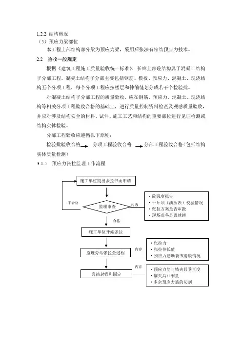 预应力细则