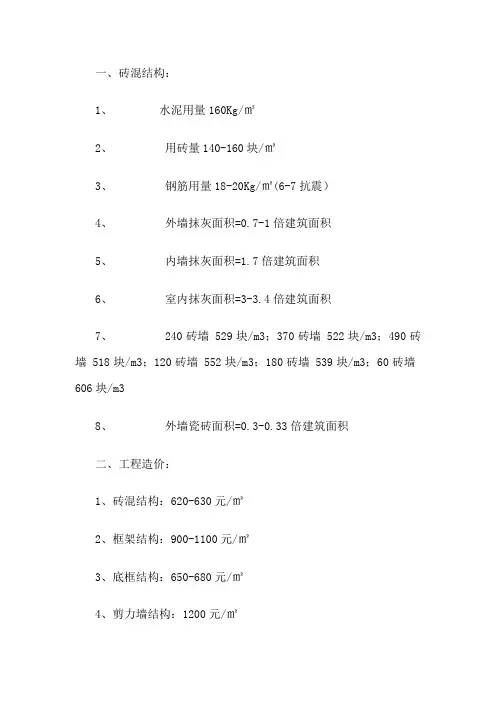 建筑材料每平方米用量及费用(大全)