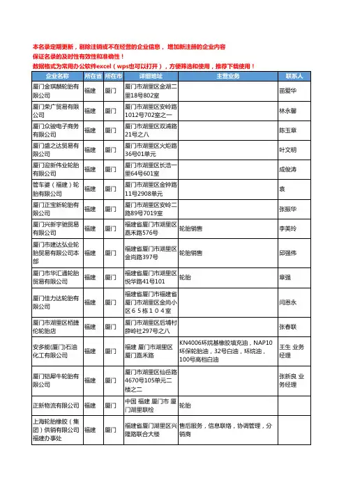 2020新版福建省轮胎工商企业公司名录名单黄页联系方式大全793家