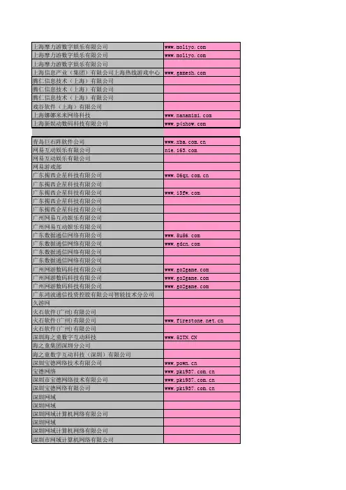 全国著名游戏公司客户资料-超详细