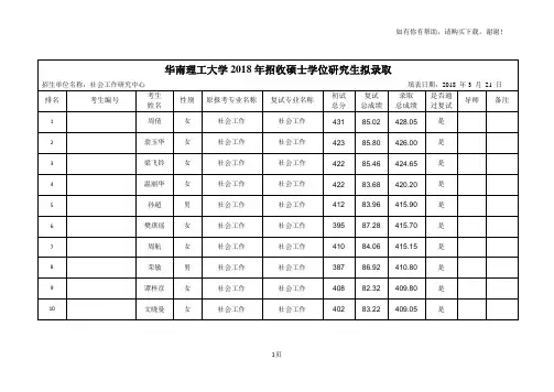 华南理工大学2018年招收硕士学位研究生拟录取