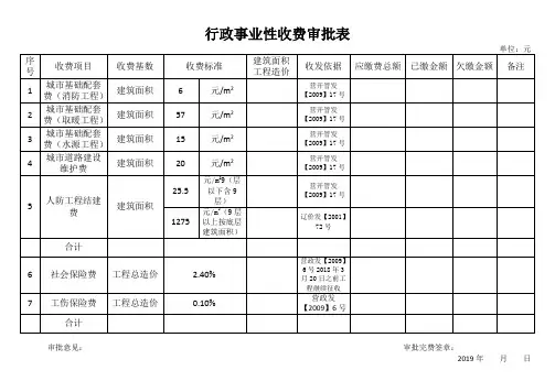 行政审批表