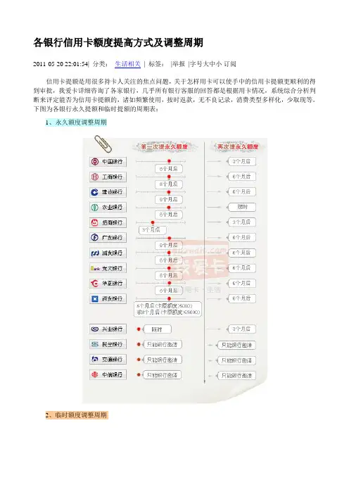 信用卡调整周期