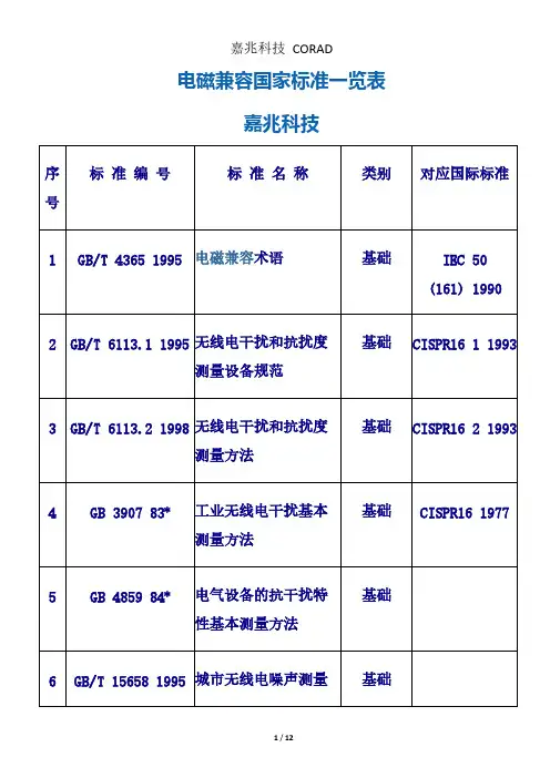 【免费下载】电磁兼容国家标准一览表