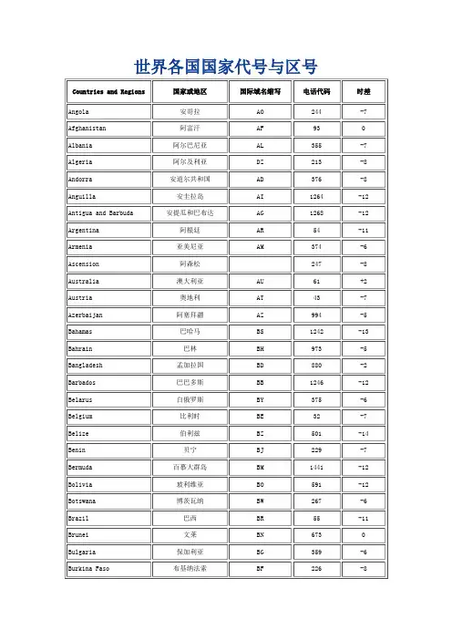 各国代码与时差