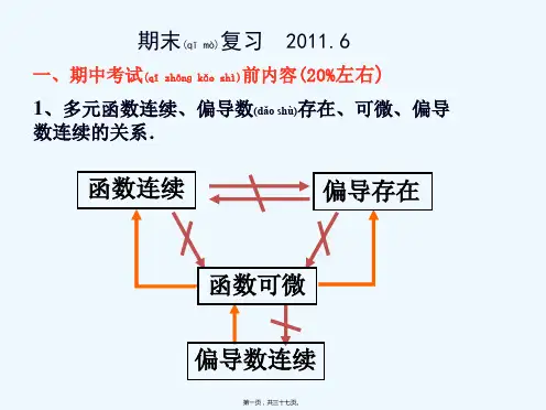 《高数期末复习》PPT课件