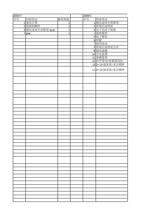 【国家自然科学基金】_极化连续介质模型_基金支持热词逐年推荐_【万方软件创新助手】_20140729