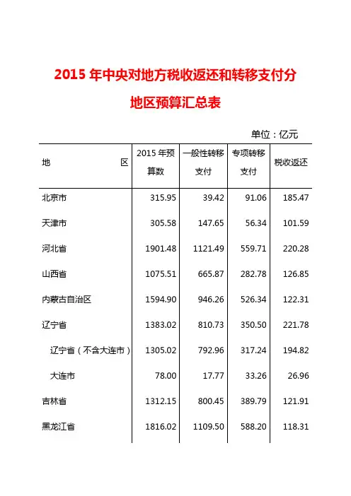 10、2015年中央对地方税收返还和转移支付分地区预算汇总表