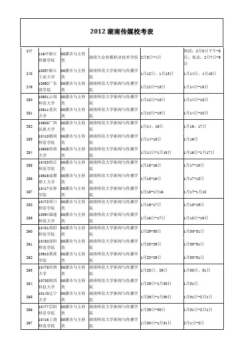 2012校考时间表(全)