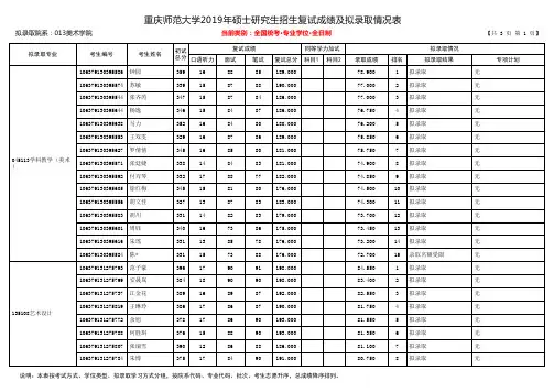重庆师范大学2019年美术学院硕士研究生招生拟录取名单(专业学位)