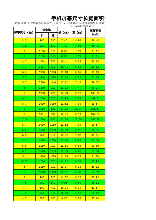 2015手机屏幕尺寸大全