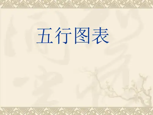 五行图表