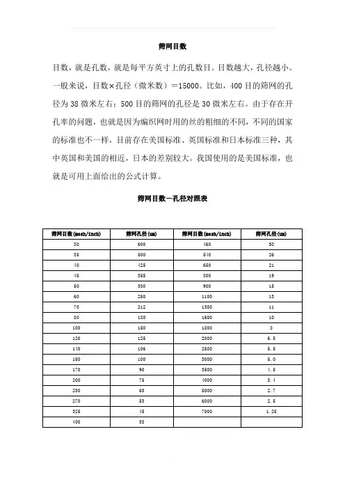 筛网目数-孔径对照表