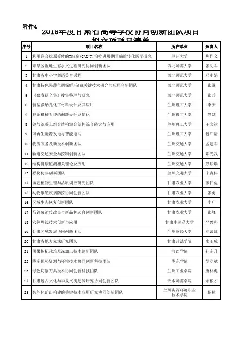 2018年度甘肃省高等学校协同创新团队项目拟立项项目清单